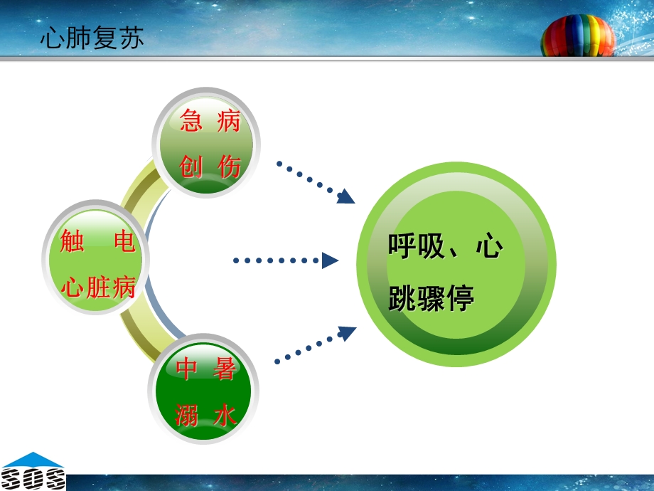 心肺复苏幻灯片.ppt_第3页