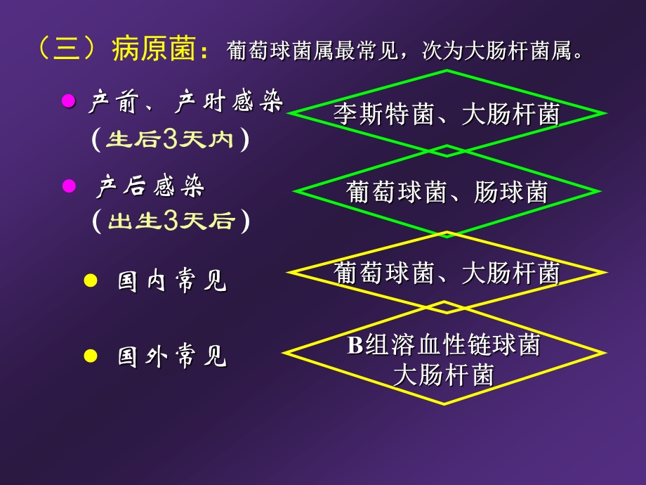 新生儿败血症PPT.ppt_第3页