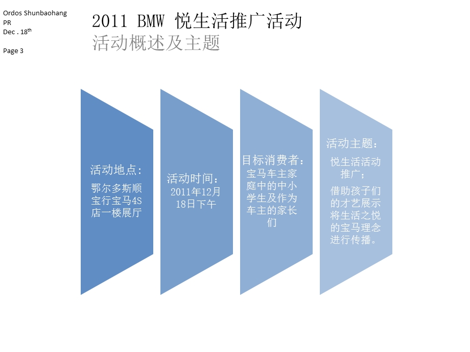 2011年BMW宝马汽车悦生活推广活动策划案(3).ppt_第3页