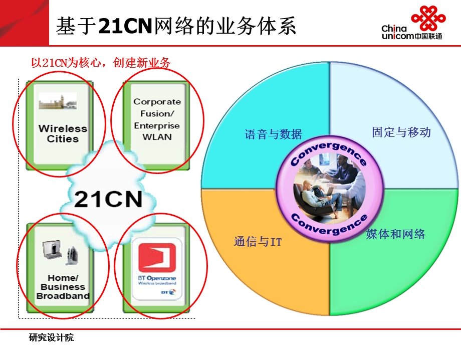 BT融合业务发展情况(1).ppt_第1页