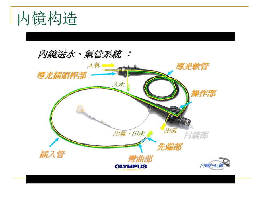 内镜基本操作培训.ppt_第2页