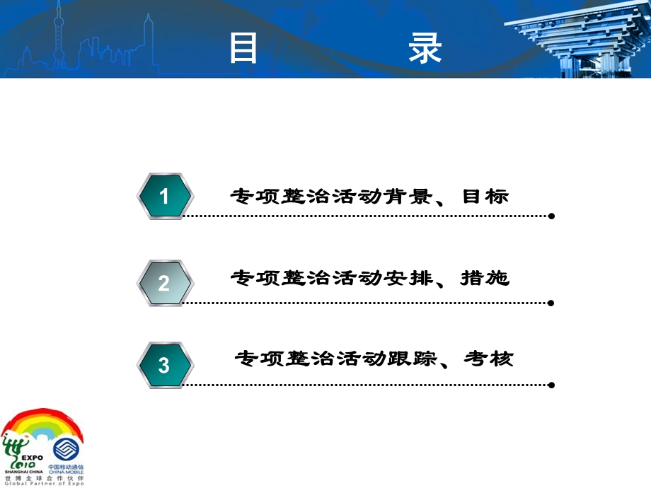 天水移动通信公司基站蓄电池、空调专项整治活动工作方案.ppt_第2页