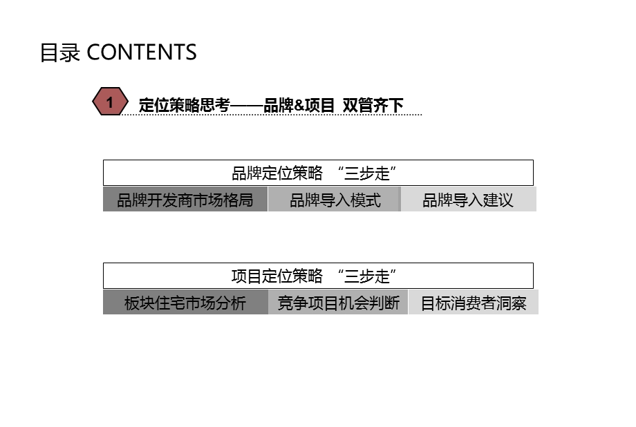 辽宁沈阳某花园前期营销总结与下期营销推广方案【精华系列推荐】 .ppt_第3页