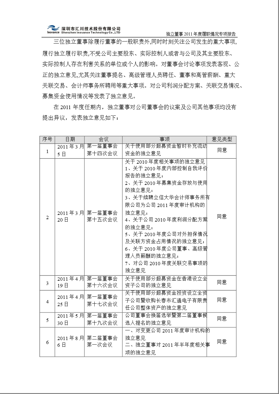 汇川技术：独立董事2011年度履职情况专项报告.ppt_第2页