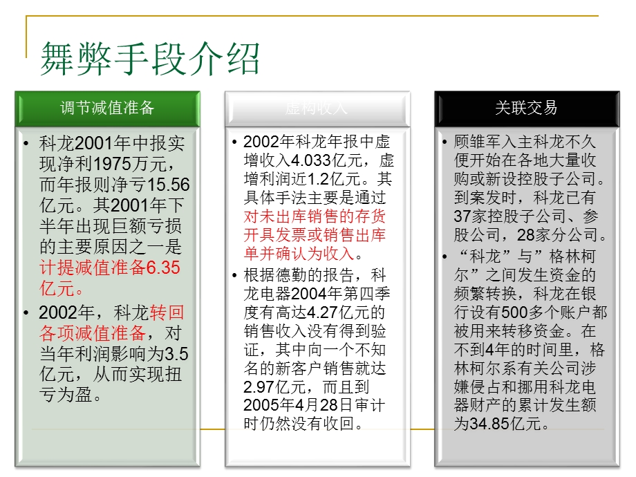 科龙电器审计案例(1).ppt_第3页