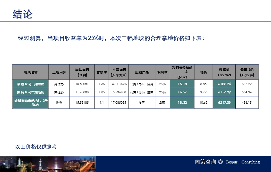 上海崇明城桥新城地块评估报告.ppt_第3页