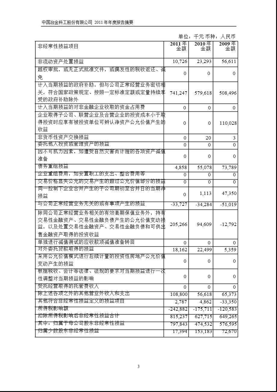 601618_ 中国中冶年报摘要.ppt_第3页