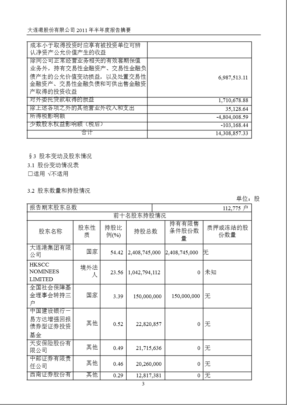 601880_2011大连港半年报摘要.ppt_第3页