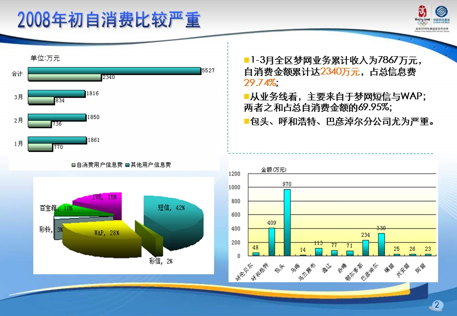 中国移动应对SP自消费的一招三式(1).ppt_第3页