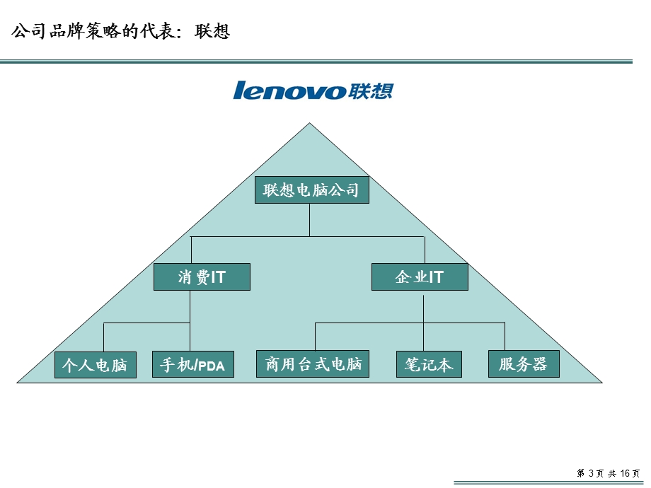 宝洁的品牌管理研究.ppt_第3页