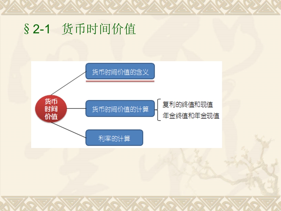 行政管理专业_财务管理财务管理基础教学PPT.ppt_第3页