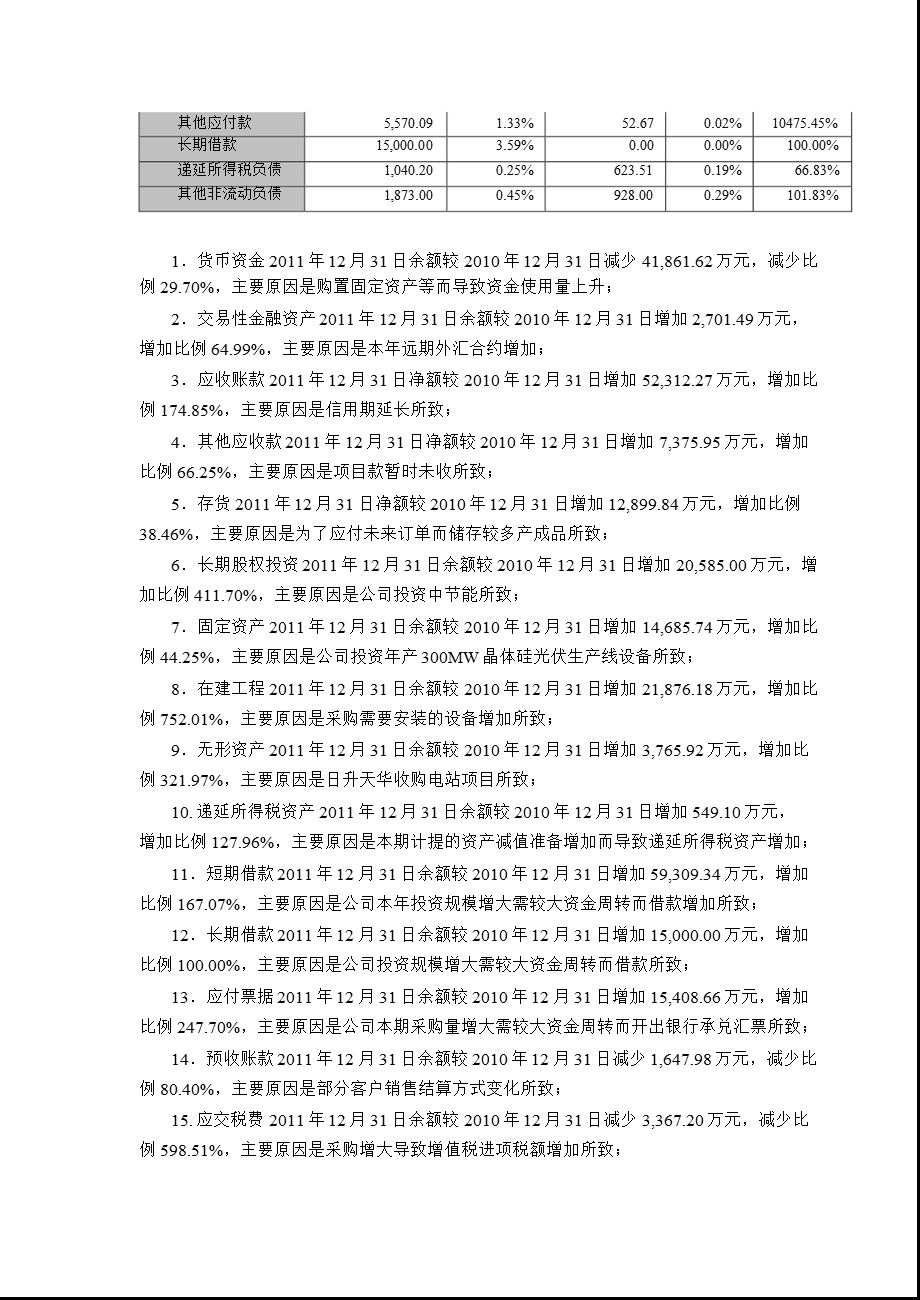 东方日升：2011年度财务决算报告.ppt_第2页