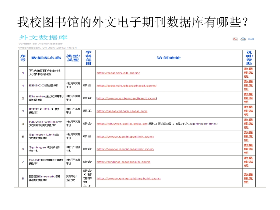 外文期刊检索上机作业(1).ppt_第2页