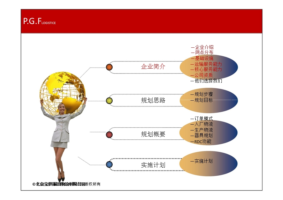 福田汽车入厂物流规划方案.ppt_第2页