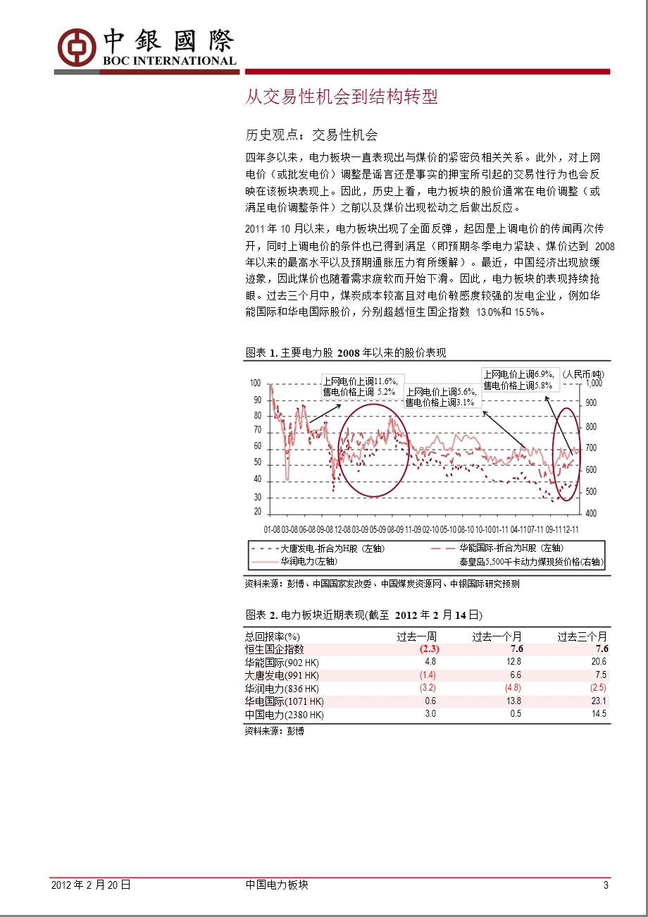 中国电力板块：从交易性机会到结构转型-2012-02-21.ppt_第3页