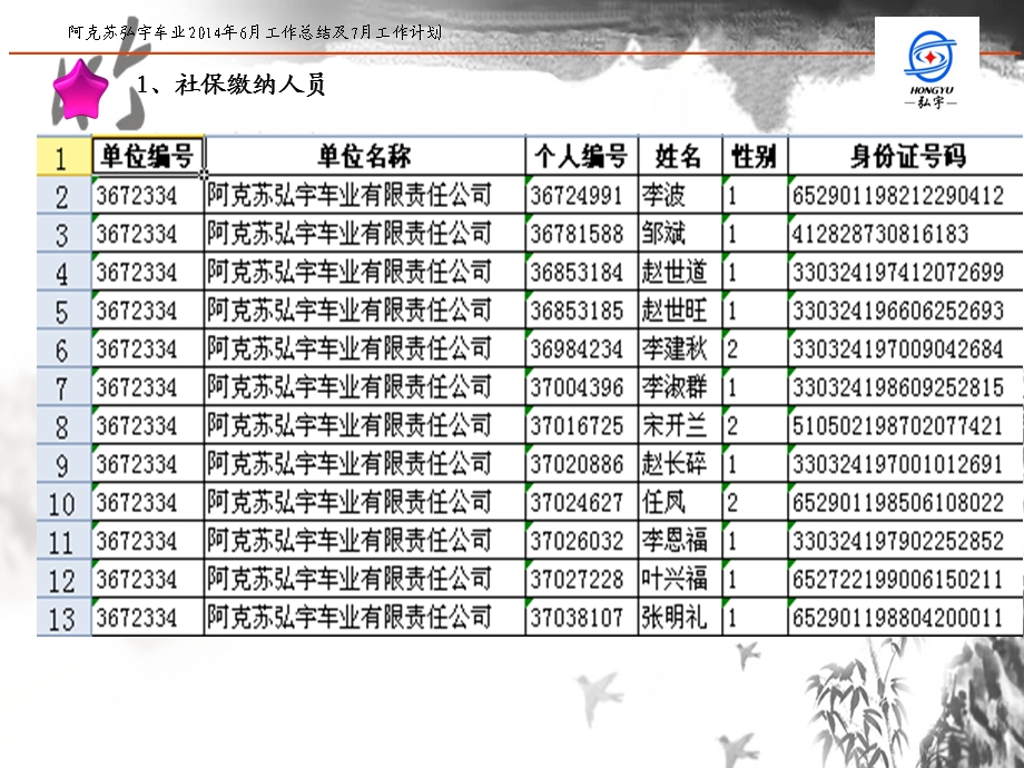 车业公司2014年6月份总结及7月份计划.ppt_第3页