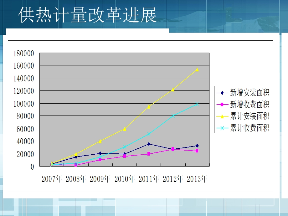 供热计量改革的形势与任务(1).ppt_第3页