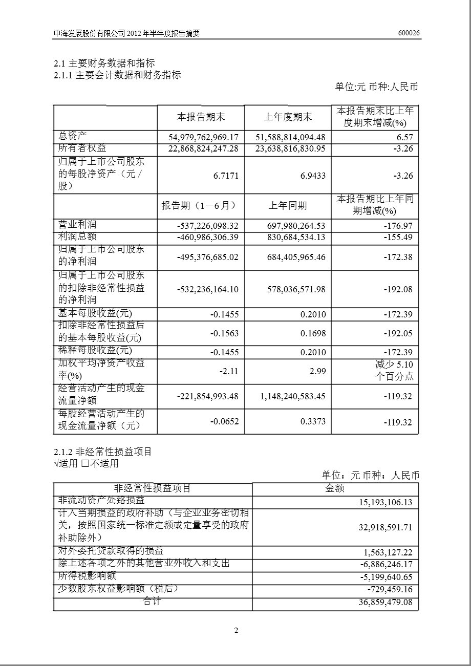 600026_ 中海发展半年报摘要.ppt_第2页