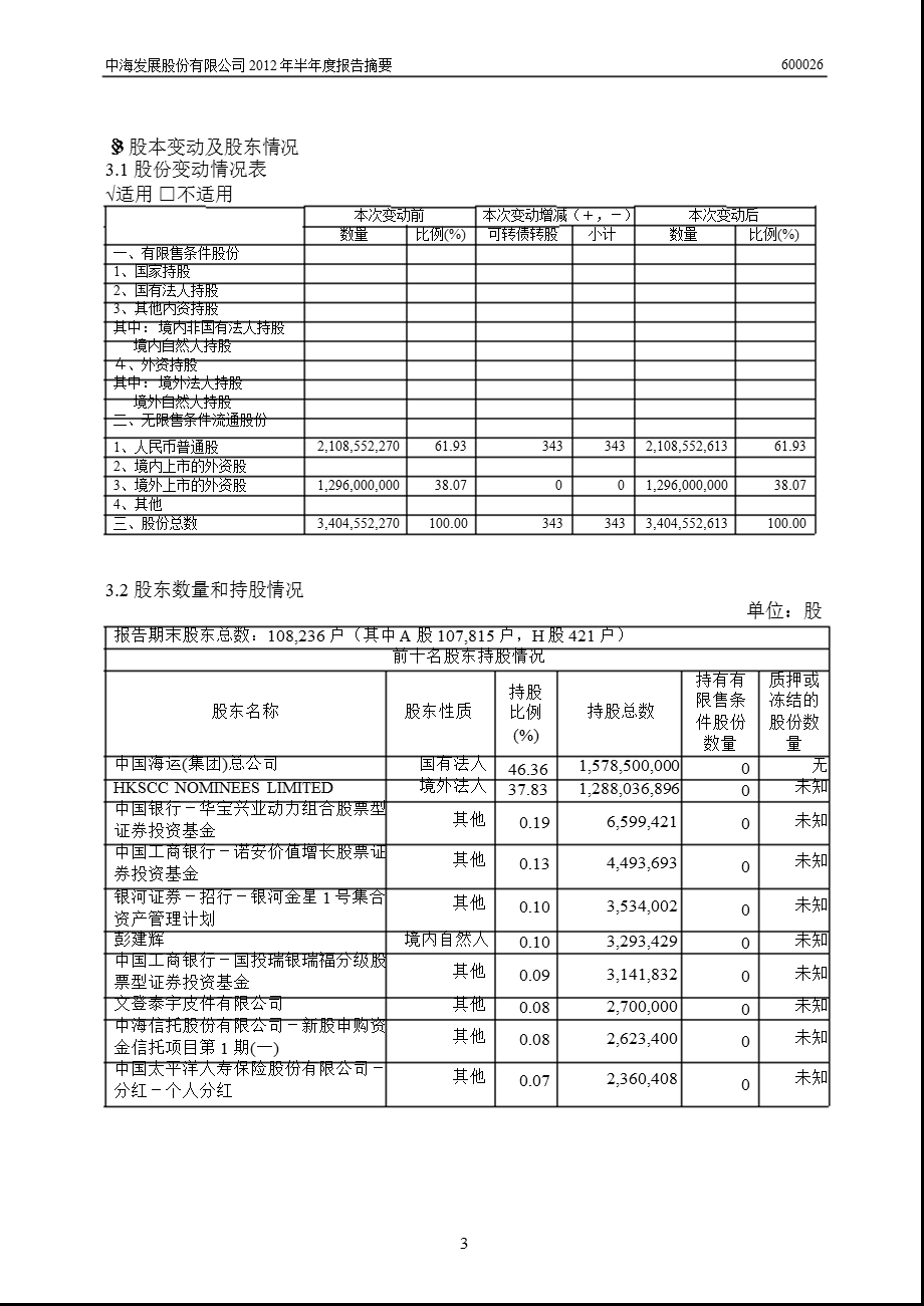 600026_ 中海发展半年报摘要.ppt_第3页