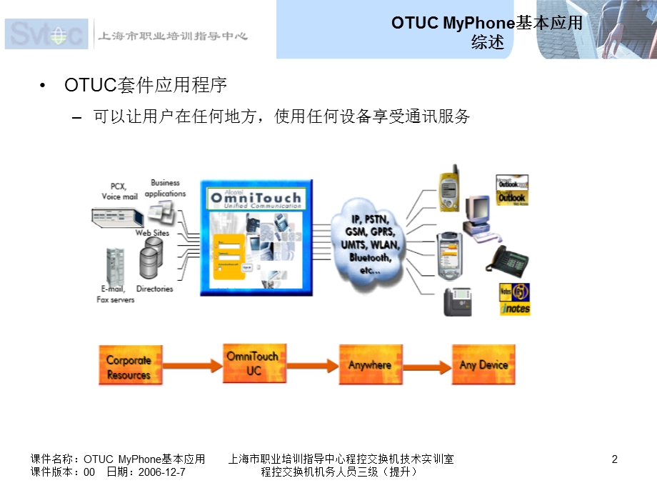 程控交换机机务人员三级（提升）-OTUC MyPhone基本应用.ppt_第2页