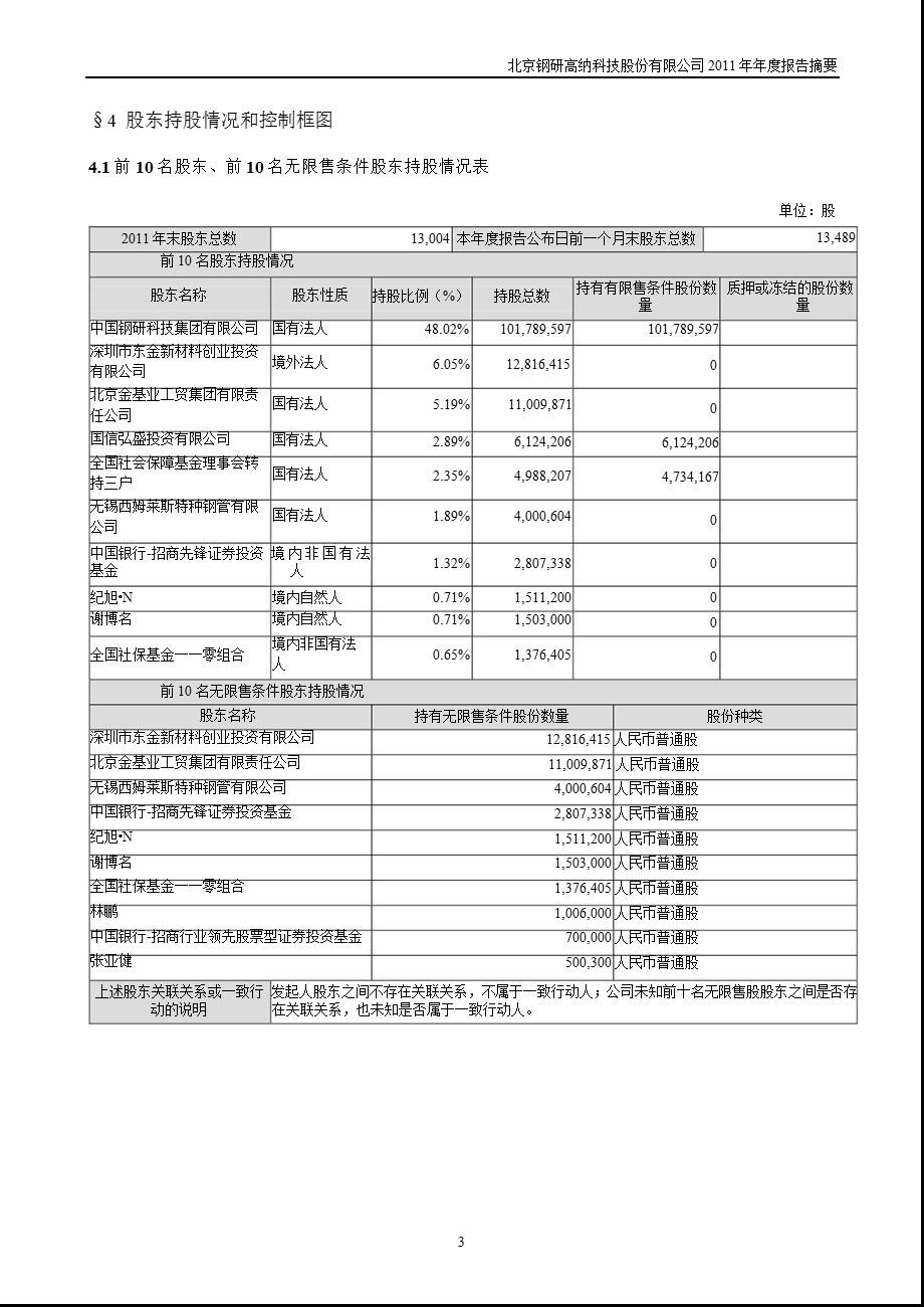 钢研高纳：2011年年度报告摘要.ppt_第3页