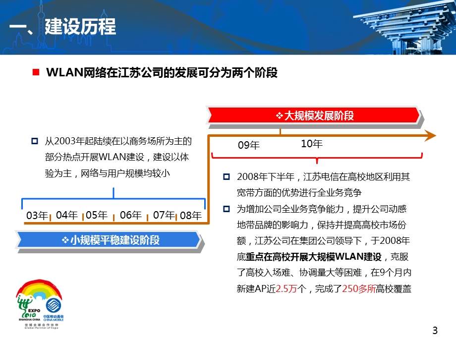 【运营商网络优化】创新思路打造电信级WLAN网络(1).ppt_第3页