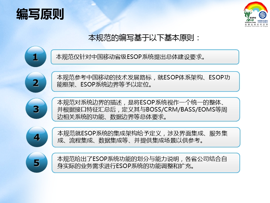 NGBOSS2-集团客户业务综合运营平台（ESOP）业务规范V100@0515.ppt_第3页