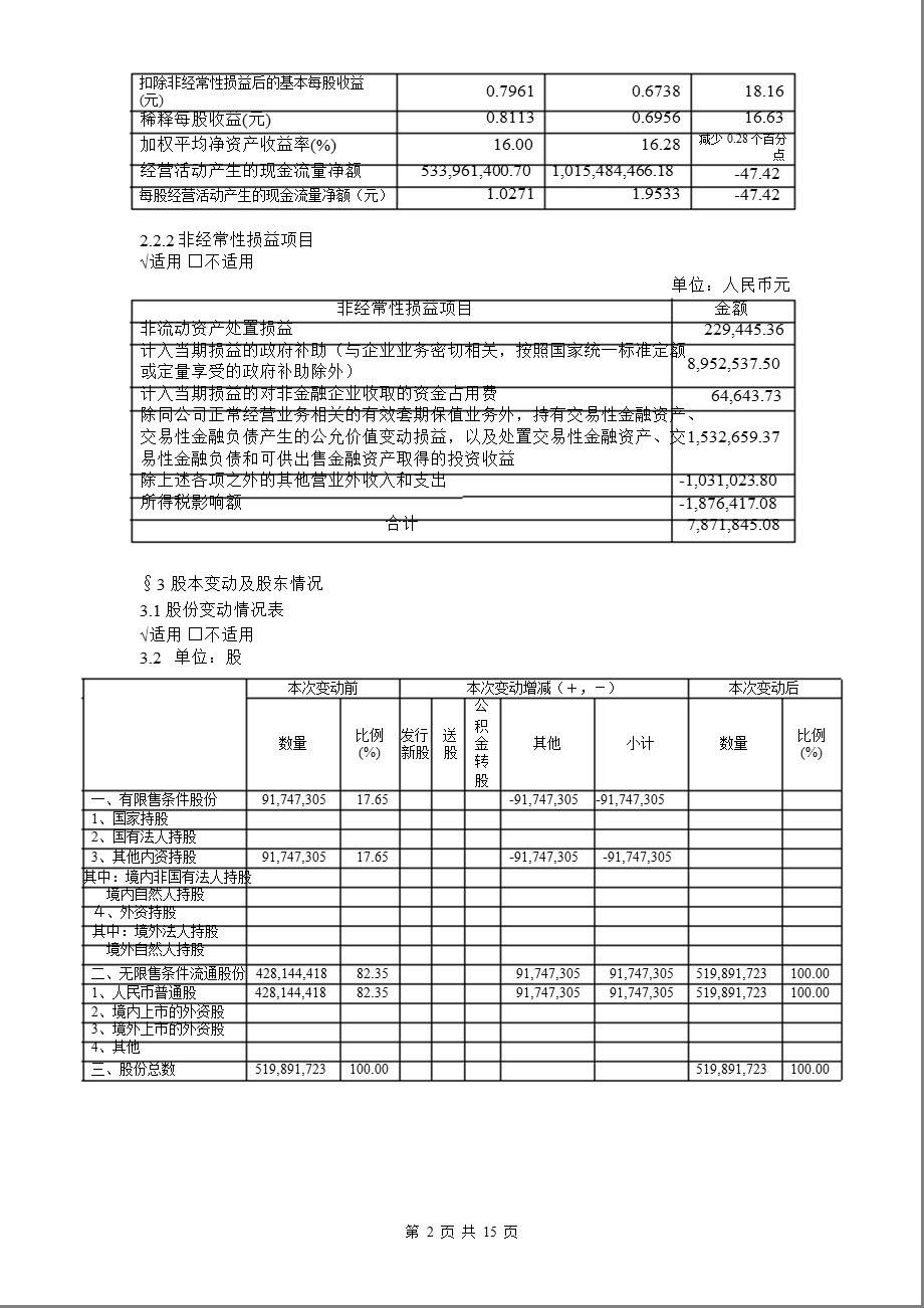 600066_2011宇通客车半年报摘要.ppt_第2页