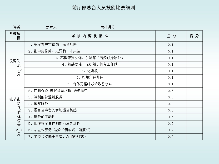 房务技能比赛规则.ppt_第3页