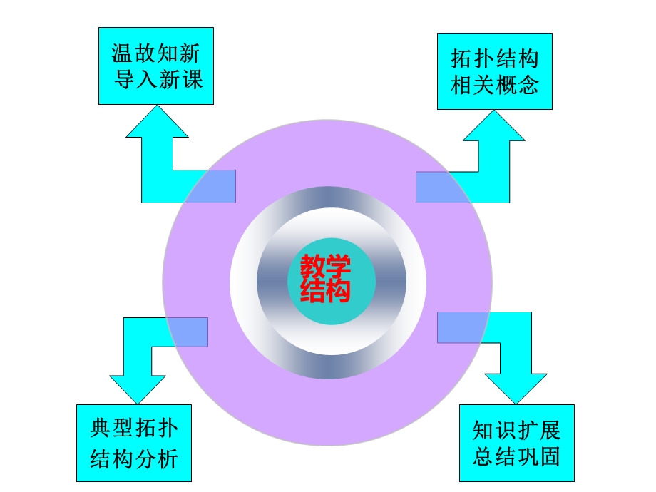 计算机网络的拓扑结构.ppt.ppt_第3页