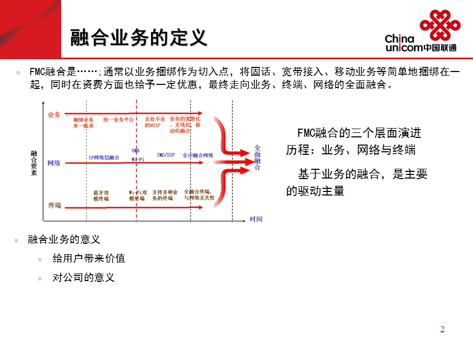 中国联通融合业务家庭市场发展策略(1).ppt_第3页