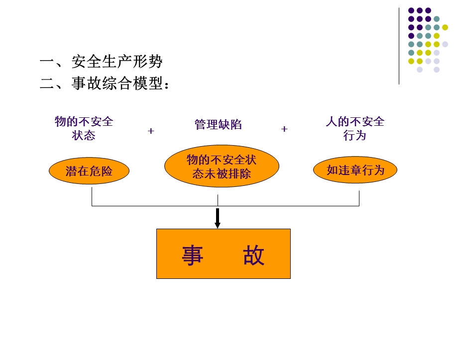 厨房安全培训讲座PPT(2).ppt_第3页