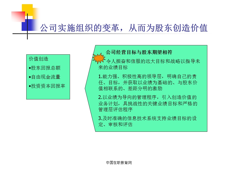 绩效管理体系设计(1).ppt_第3页