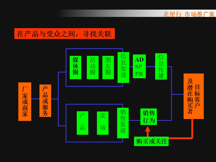 北星行媒介执行.ppt_第2页