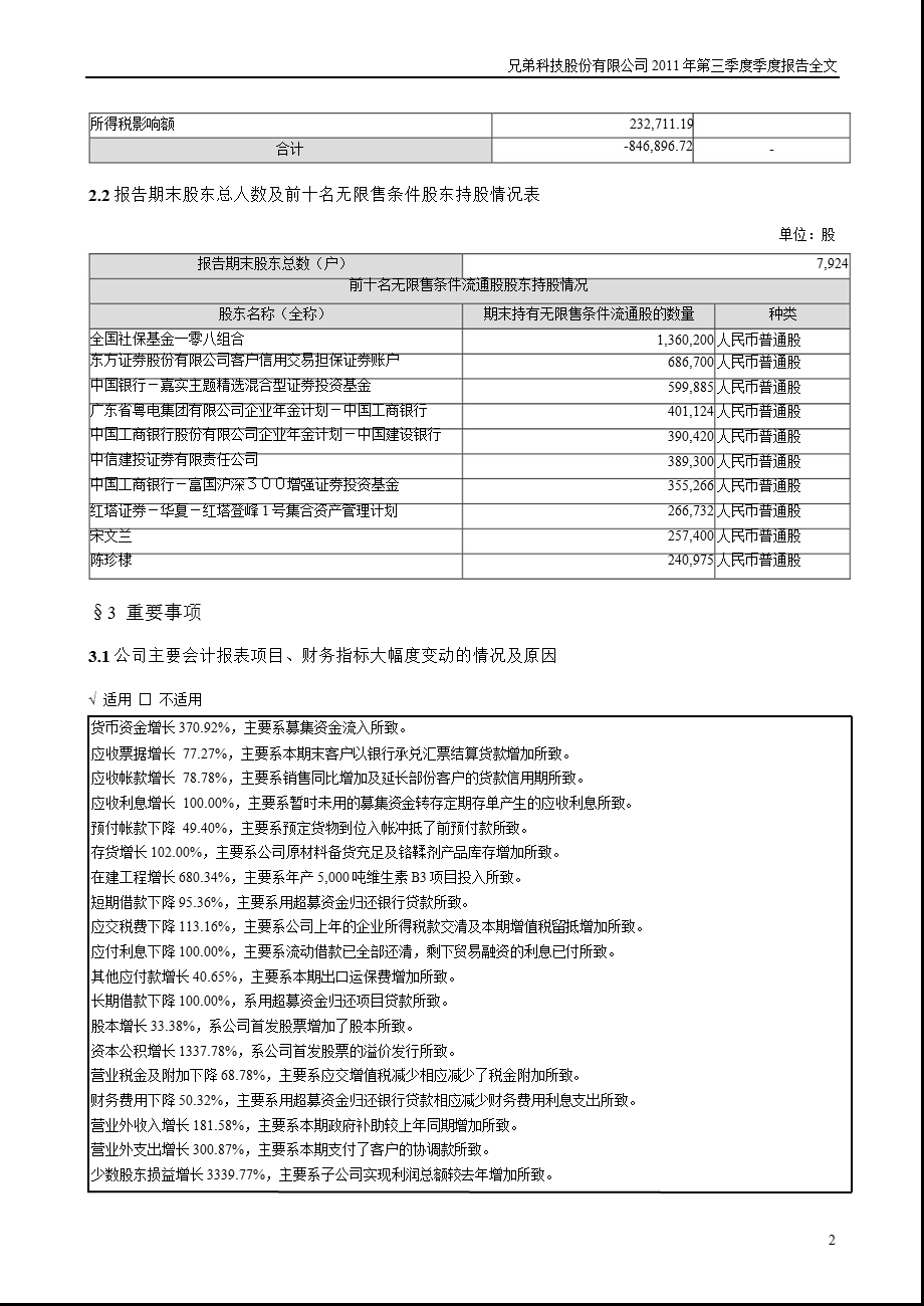 兄弟科技：2011年第三季度报告全文.ppt_第2页