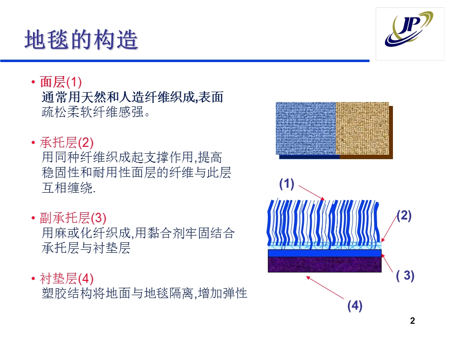 地毯清洁保养培训提纲.ppt_第3页