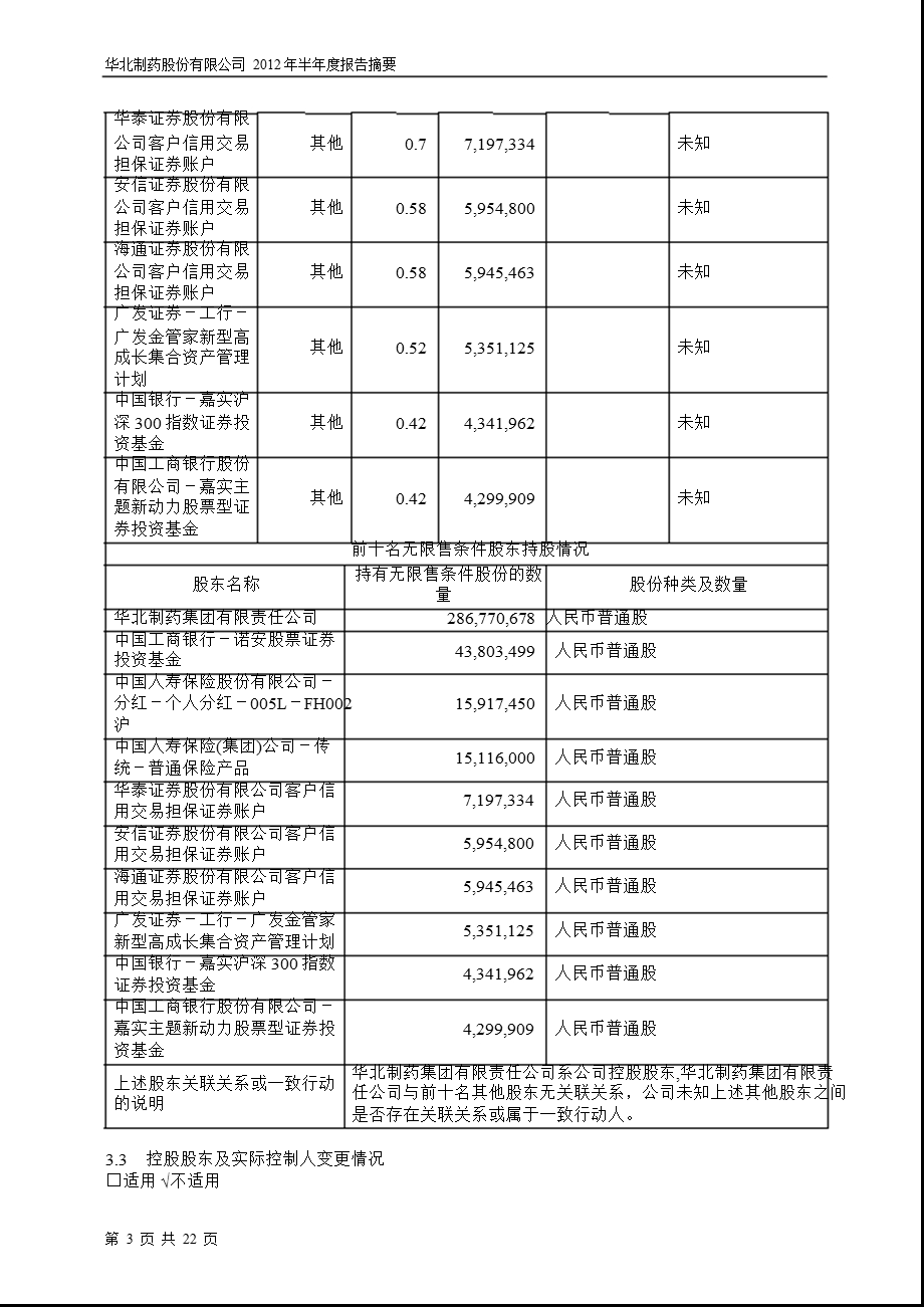 600812_ 华北制药半年报摘要.ppt_第3页