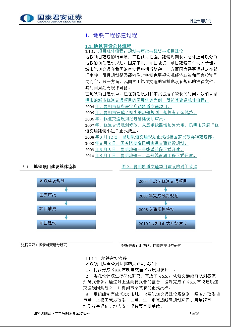 建筑励精图治系列7：图解地铁建设流程、建设规划及行业格局-2012-10-18.ppt_第3页