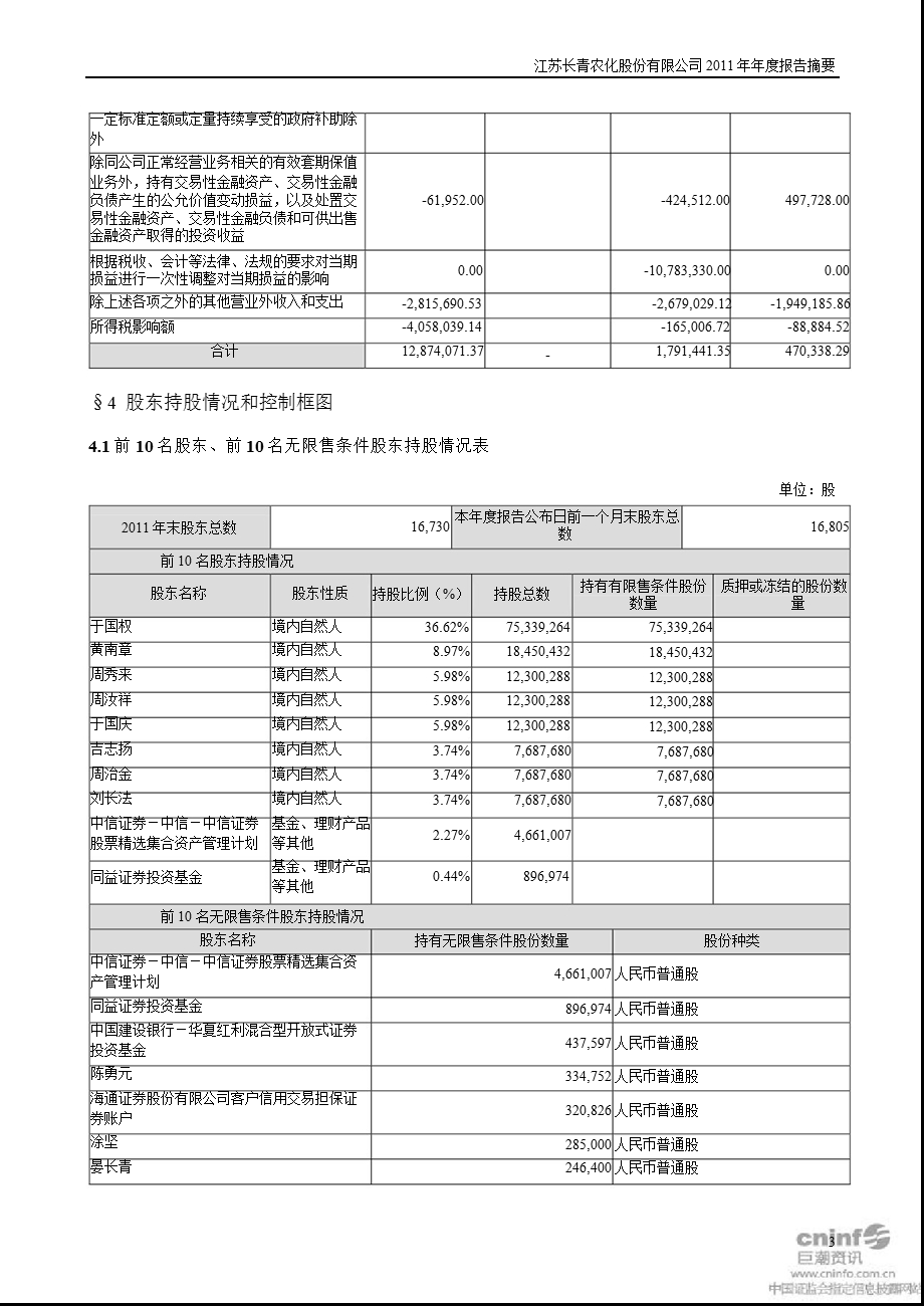 长青股份：2011年年度报告摘要.ppt_第3页