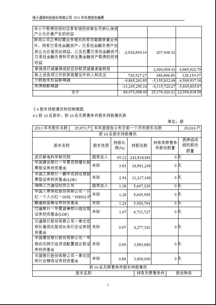 600498_ 烽火通信年报摘要.ppt_第3页