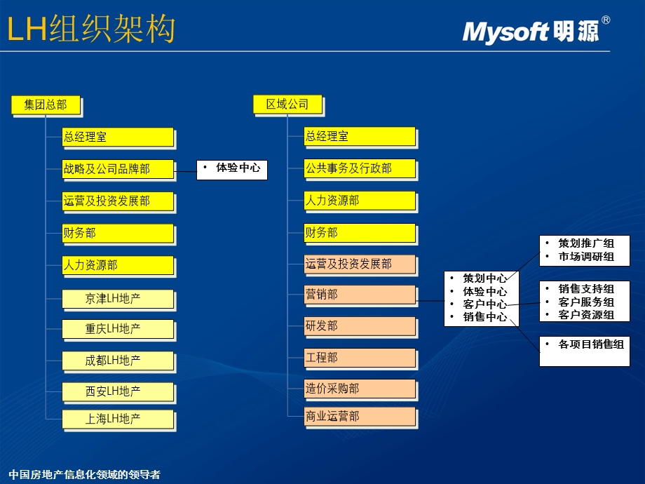 龙湖CRM体系(PPT 75).ppt_第3页