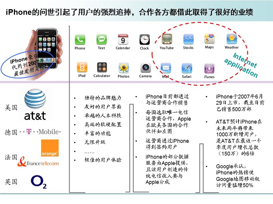 iPhone商业模式研究报告(2).ppt_第3页