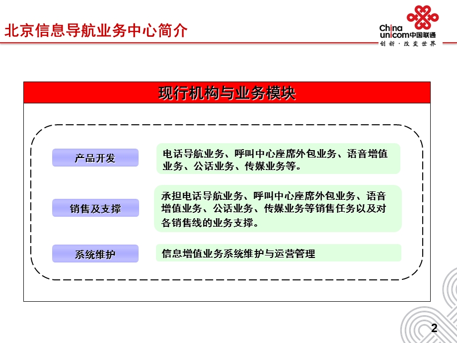 北京联通信息导航中心2010年工作报告(1).ppt_第2页