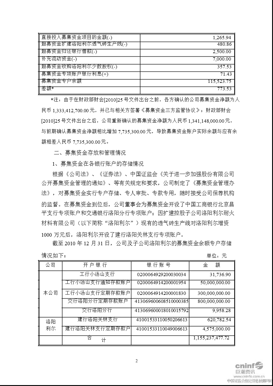 北京利尔：董事会关于募集资金年度存放与使用情况的专项报告.ppt_第2页