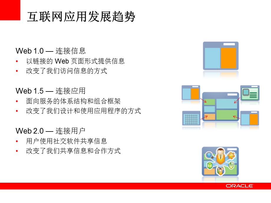 让RIA和Web_2.0开发更简单(1).ppt_第2页