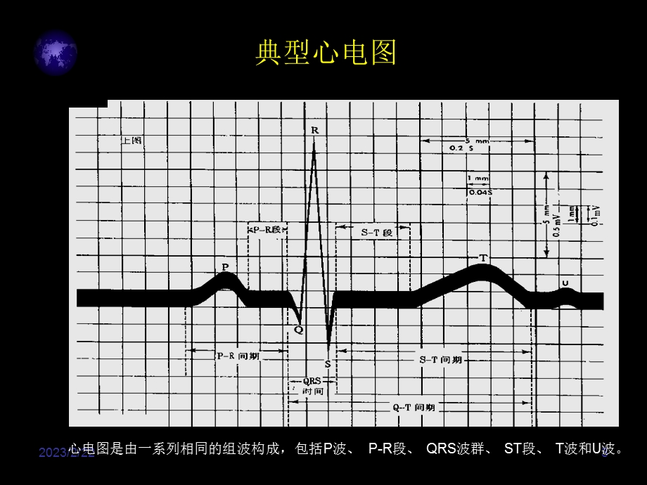 常规使用的心电图导联方法有12种.ppt_第3页