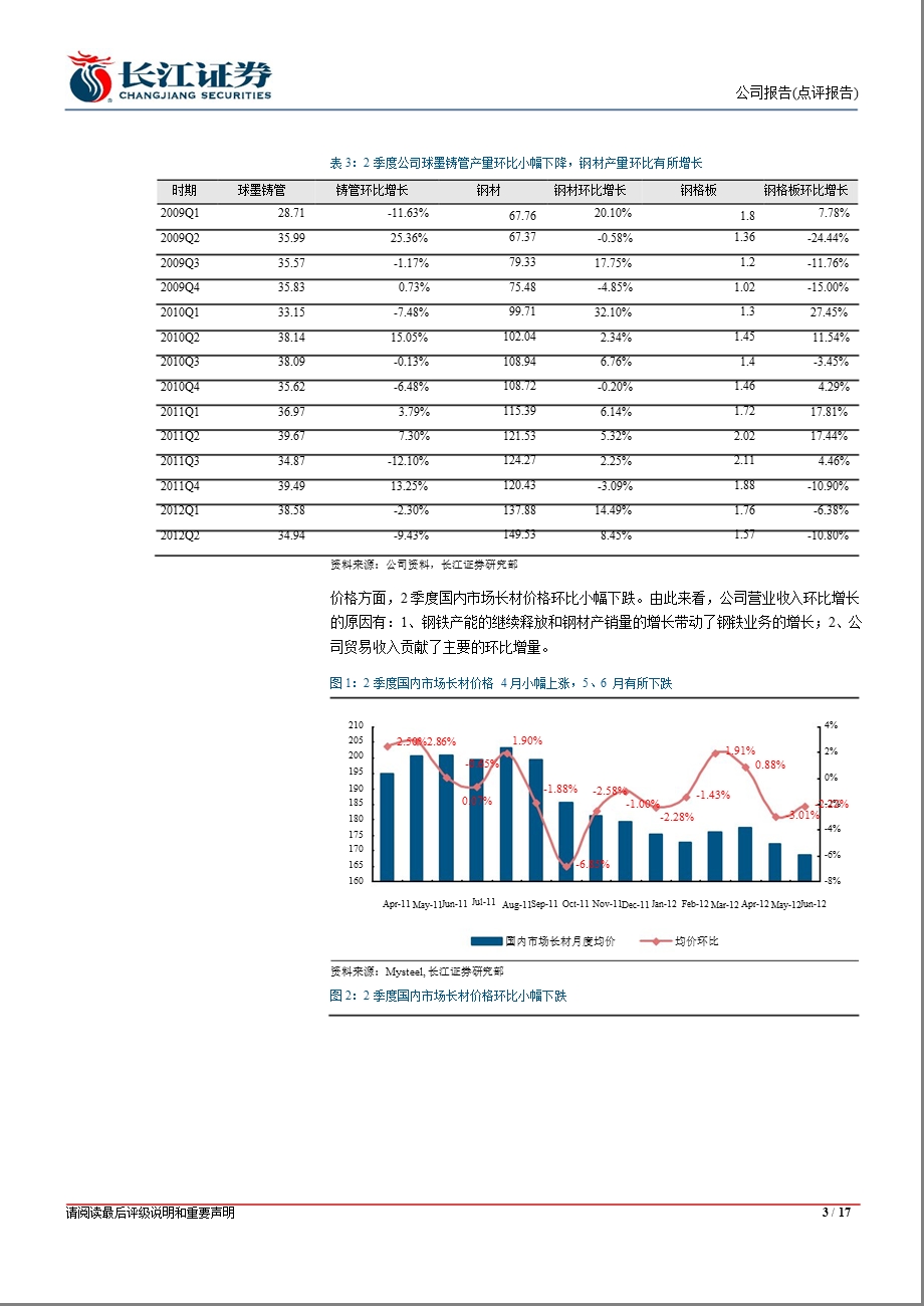 新兴铸管(000778)中报点评：上半年钢铁盈利能力下降、铸管上升_2季度下滑源于费用增加和存货减值-2012-08-21.ppt_第3页