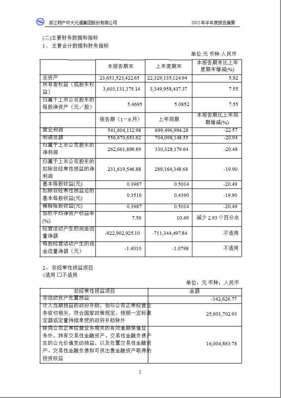 600704_ 物产中大半年报摘要.ppt_第2页