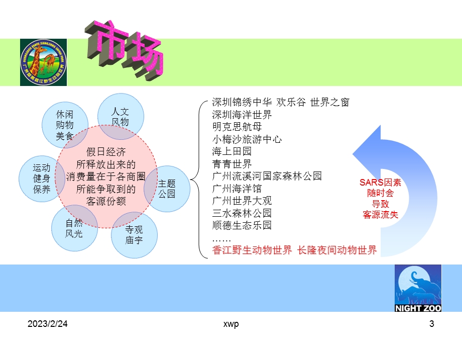 长隆香江野生动物世界2003国庆节策划方案(1)(1).ppt_第3页