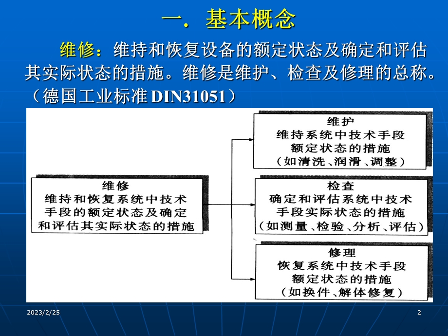 设备的维修管理.ppt_第2页